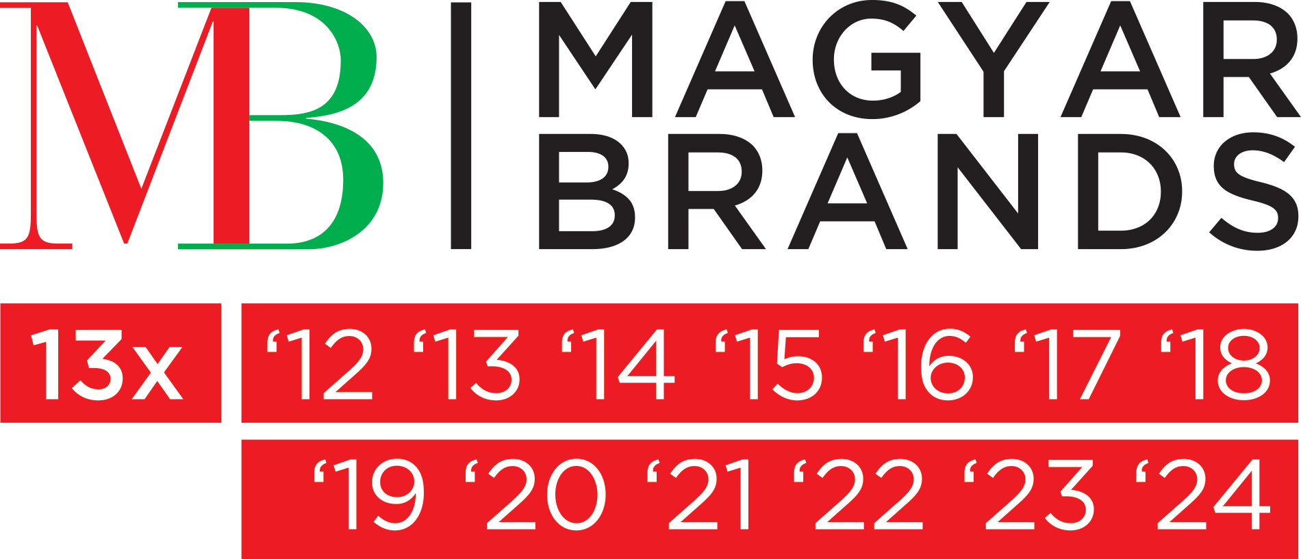 Cena "Magyar brands"