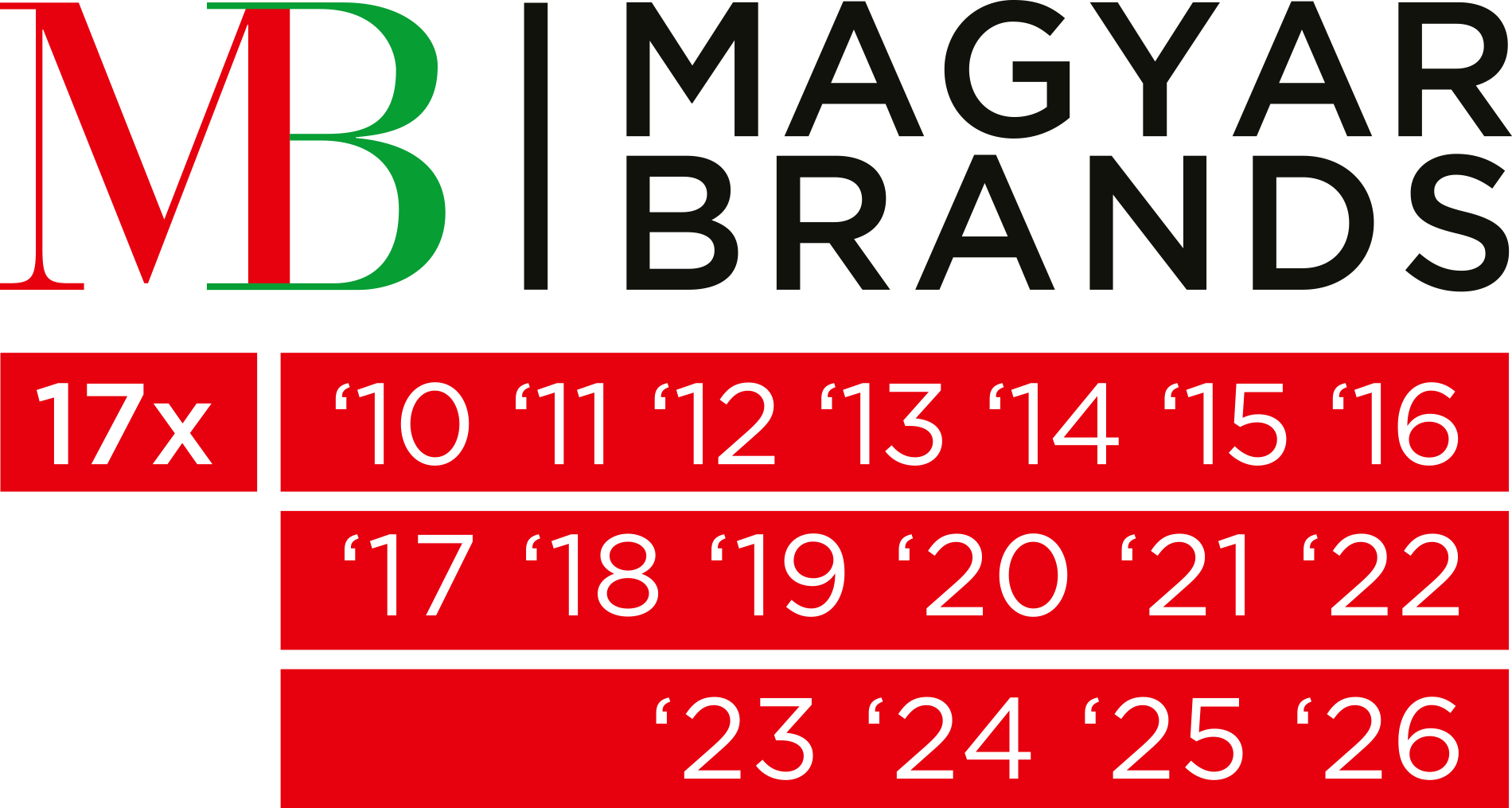 Cena "Magyar brands"